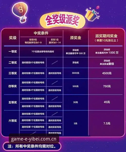 易倍体育福利领取 vs 普通会员权益：哪个更值得投入？